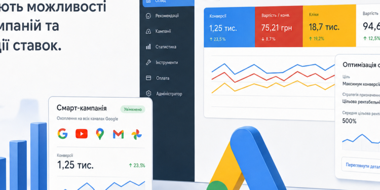 Платформи на кшталт Google Ads розширюють можливості смарт-кампаній та оптимізації ставок.